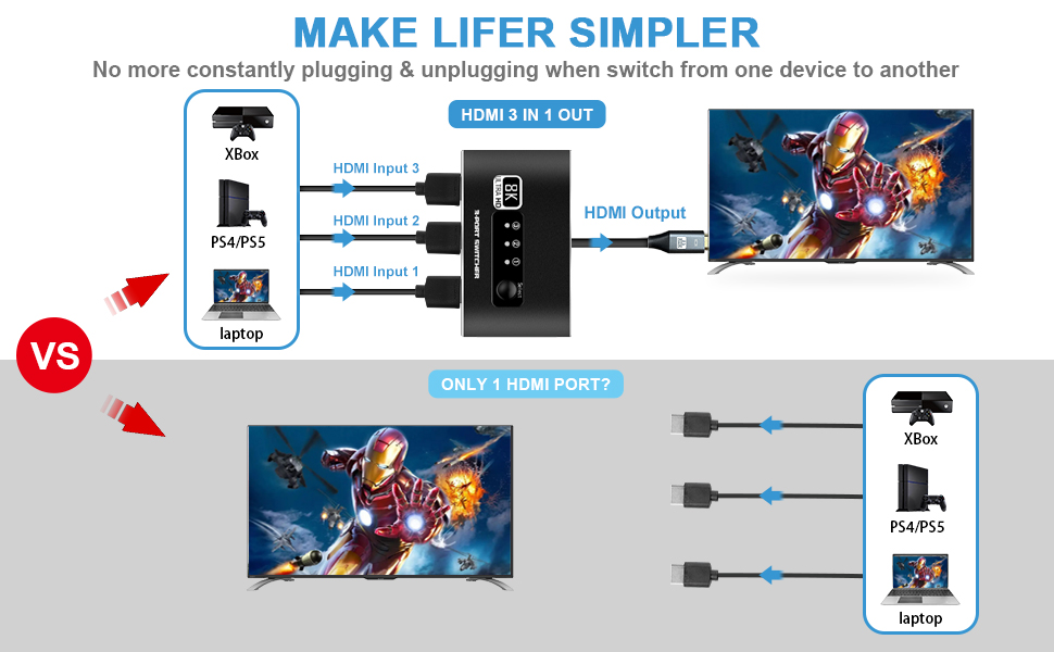 HDMI Switch 4K@60Hz with 3.9FT HDMI Cable, 3 Port HDMI Switcher Splitter, HDMI  Switch Box Hub Support UltraHD, HDR 10, 4K 3D 1080P, for PS4 Xbox DVD  Player Fire Stick Apple TV