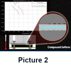 When the phase change thermal conductive material reaches the phase change temperature(45°C), it bec