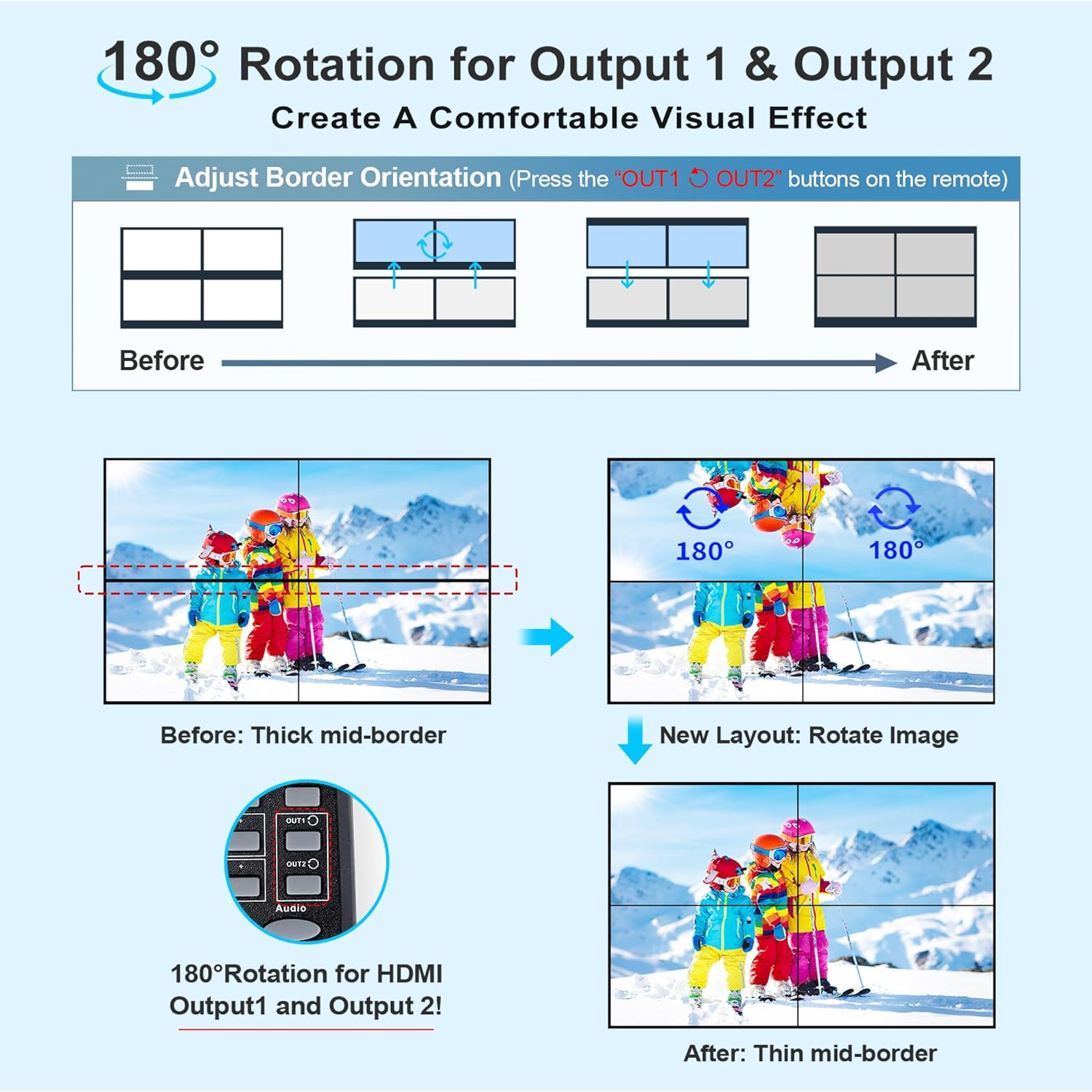 4K Video Wall Controller