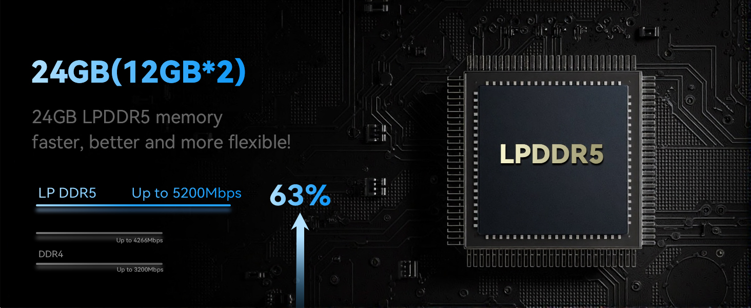 LPDDR5