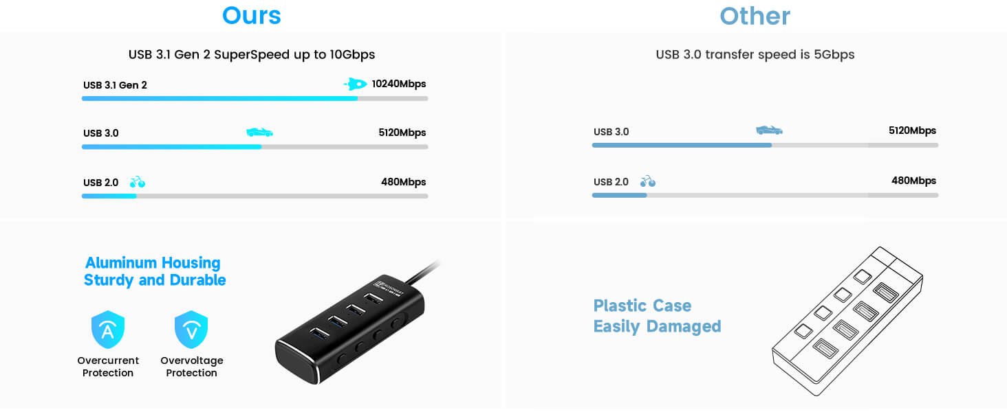 usb hub