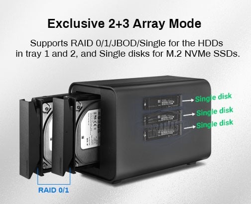 Innovative Storage - 2+3 Array Mode