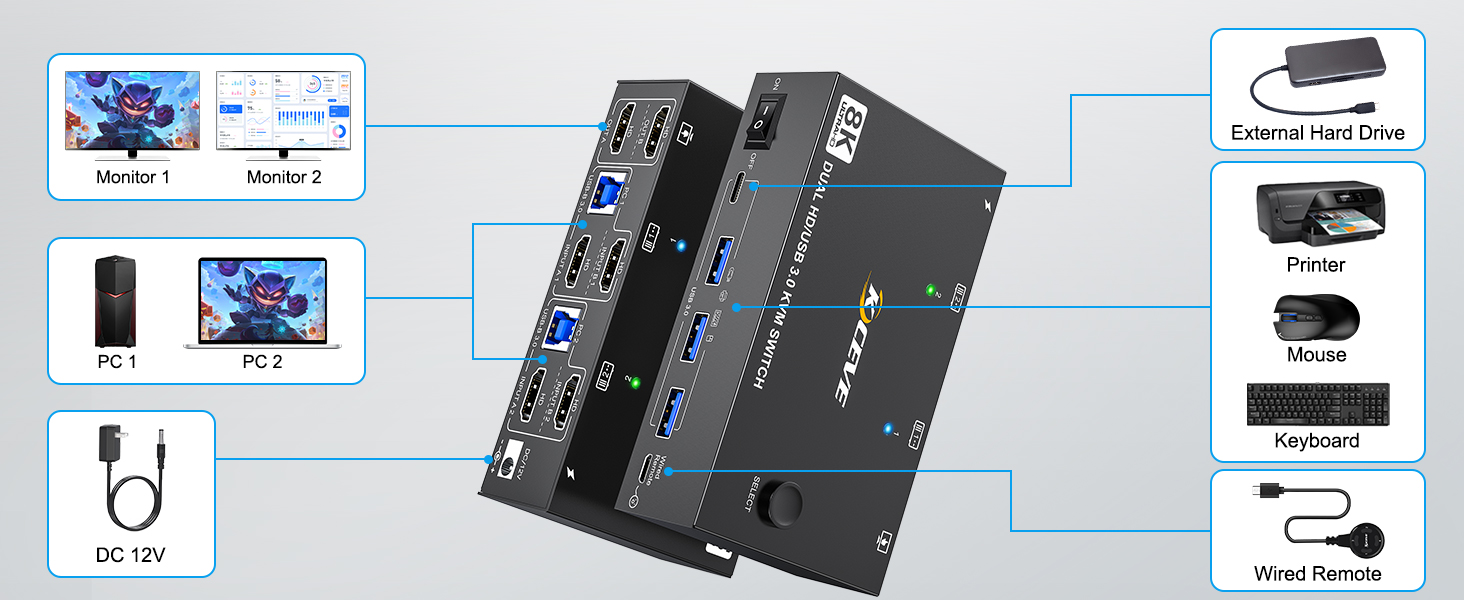Extended mode can output 2 different screens and mirror mode can output 2 identical screens.