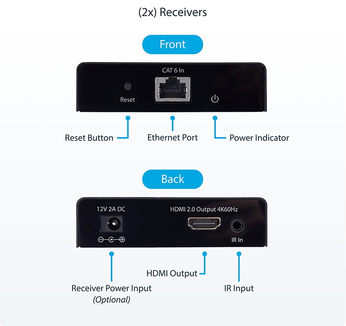 StarTech 4K7012IC-EXTEND-HDMI 2-Port HDMI Extender and Splitter Over CAT6