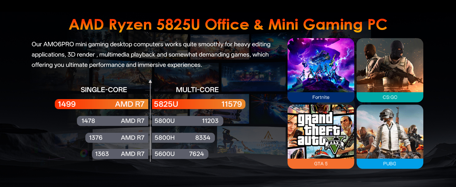 AMD Ryzen 5825U Office & Mini Gaming Pc
