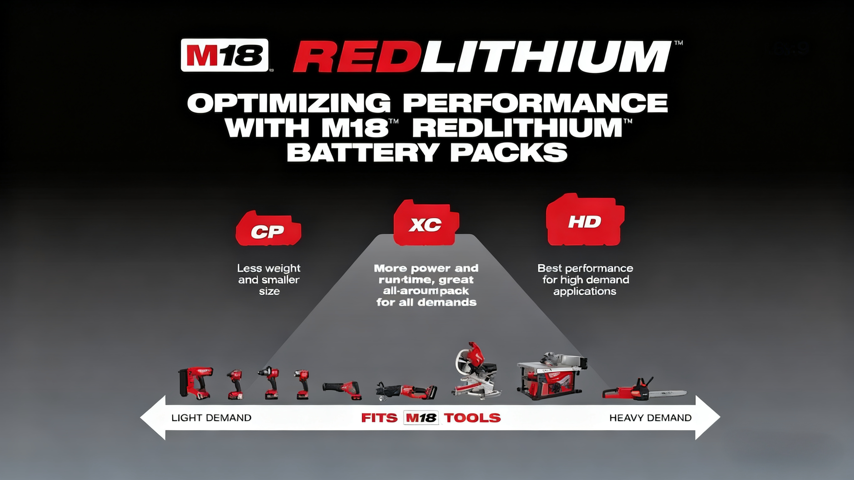 Milwaukee  M18 xc5.0