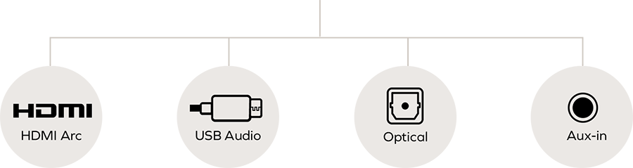Creative Stage Pro 2.1 Soundbar with Dolby Audio