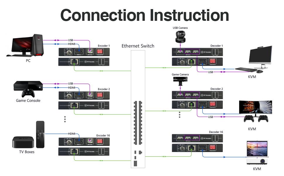 4KIP100-KVM