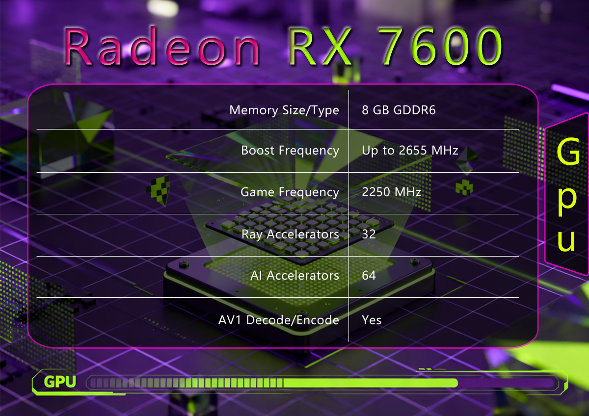 Radeon RX 7600