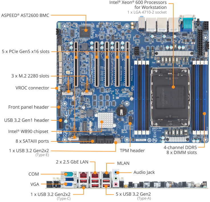GIGABYTE MW54-HP0 Motherboard