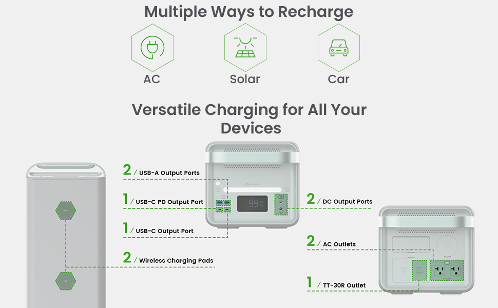 Charging ports usb usb-c solar car charger AC cable connection