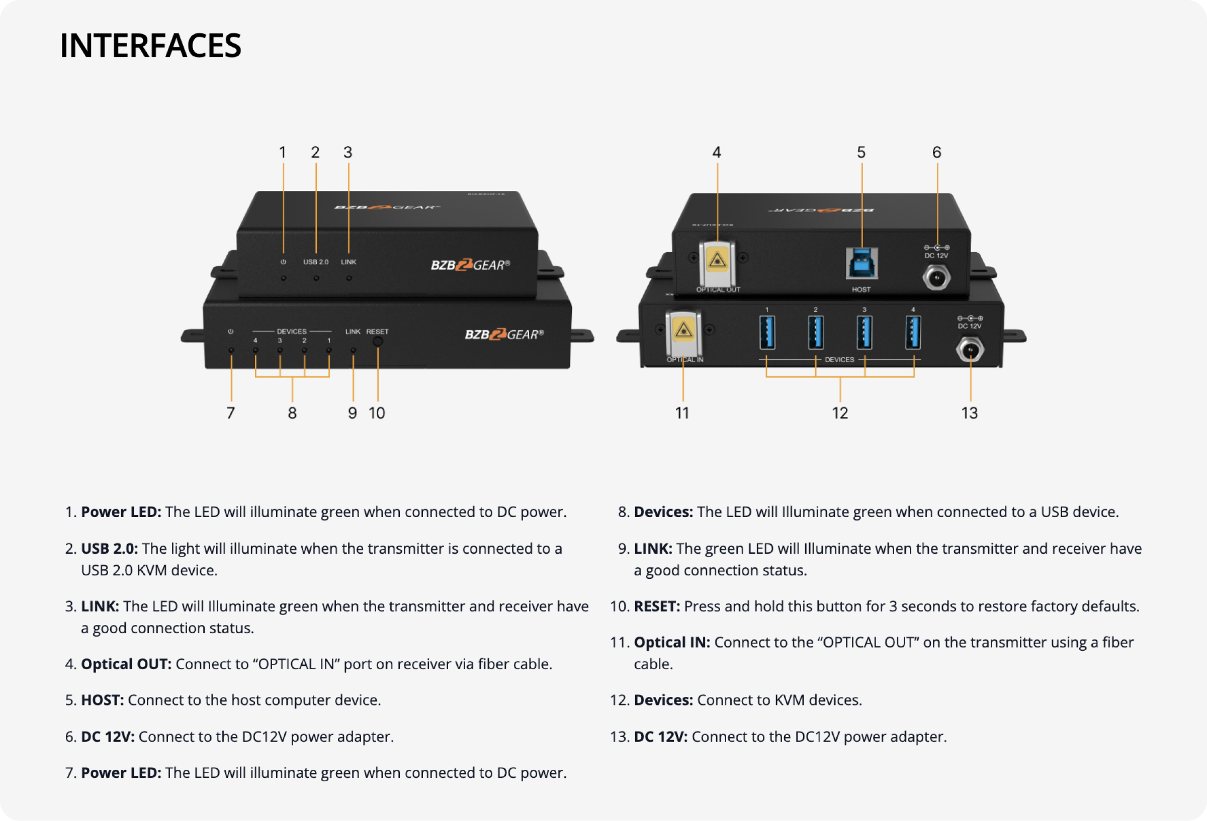 interfaces