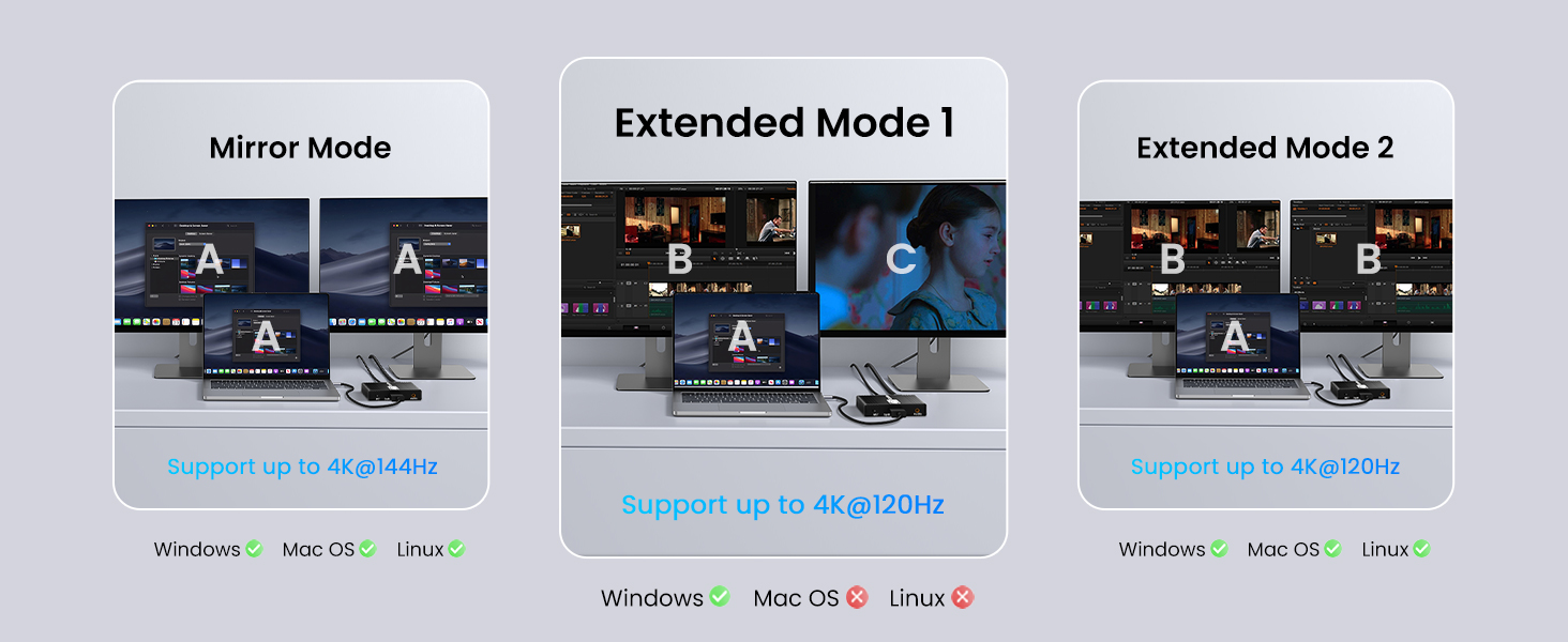 DisplayPort to Dual Display Port Splitter