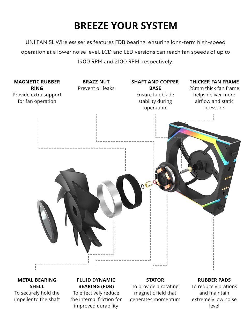 UNI FAN, SL WIRELESS, RGB, LCD, Reverse, Fan, Controller