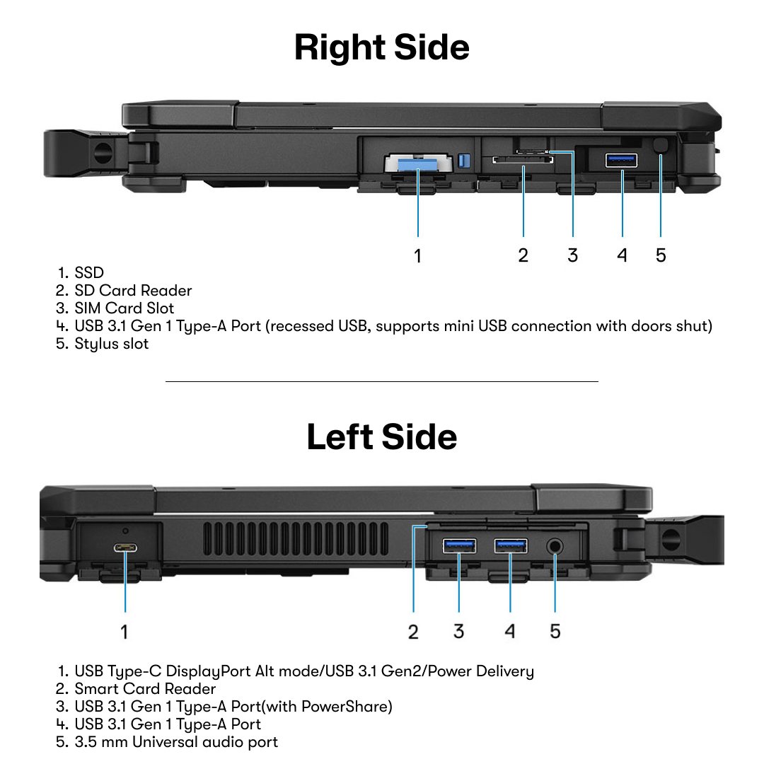 Latitude 5420 Rugged Side Ports