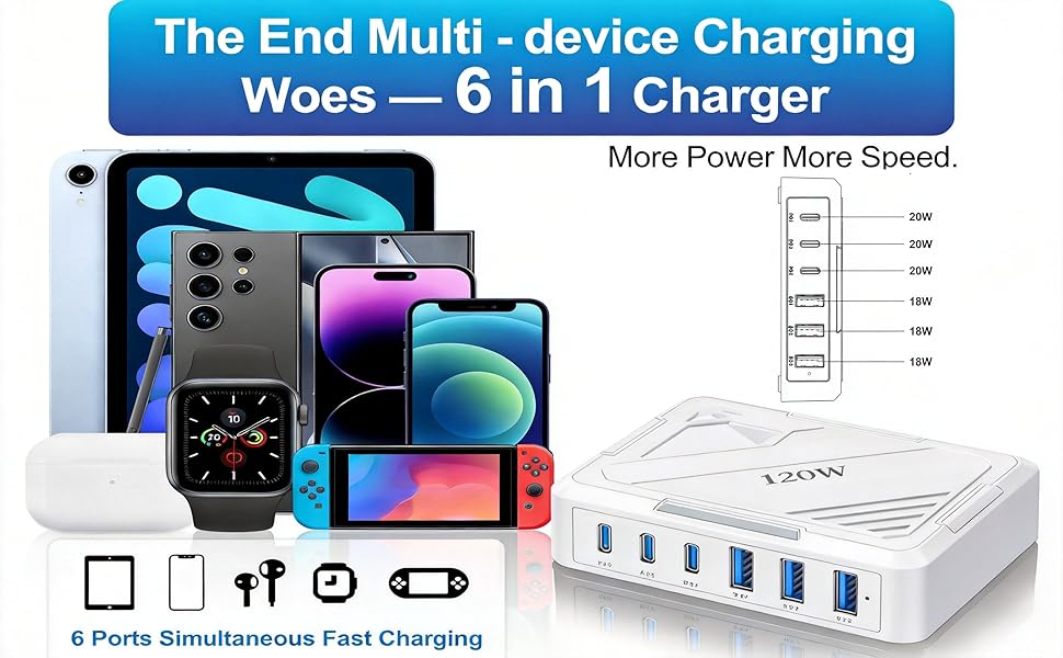 USB C Fast Charger, 120W GaN 6 Port Type C Charging Station for Multiple Devices, USB Hub Block Cube