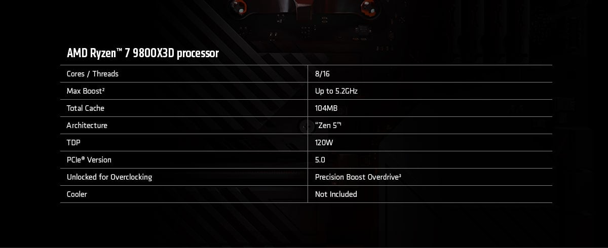 Ryzen 7 9000 Series