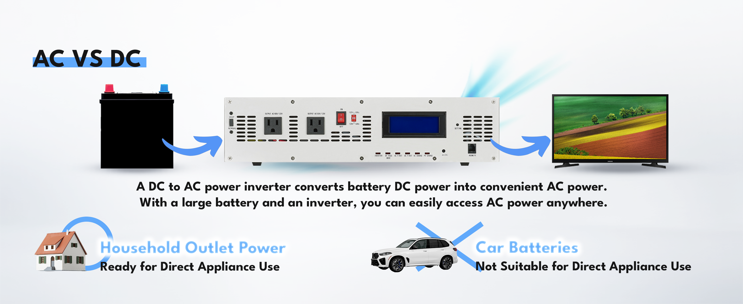 AC vs DC