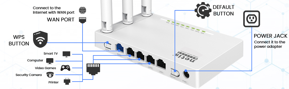 Netis WF2409E 300Mbps High-Speed Wireless N Router | Smart 3 x 5dBi High Gain Antennas