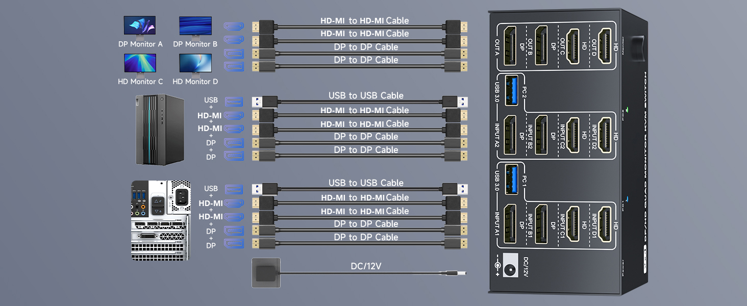 2 HD-MI + 2 DP Quad Monitor KVM Switch 4 Monitors 2 Computers 2K144Hz/4K@120Hz,4 Monitors KVM Switch