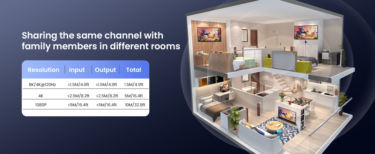 8K@60Hz HDMI Splitter 1 in 4 Out