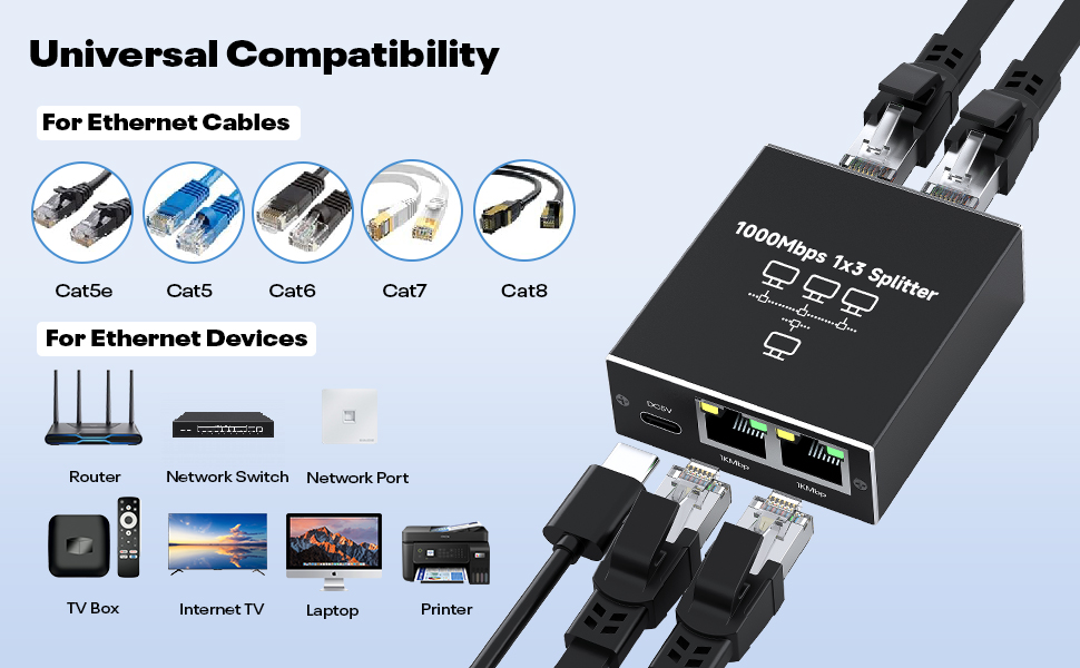 Gigabit Ethernet Splitter 1 to 3, High-Speed 1000Mbps Ethernet Network Splitter