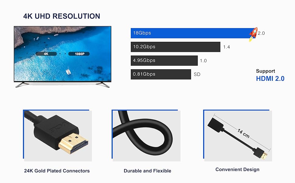 Product detail features