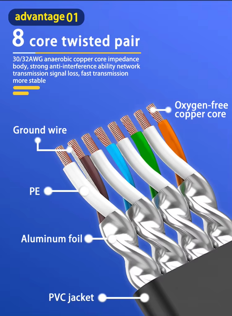 HANNORD Flat Ethernet Cable Cat 8