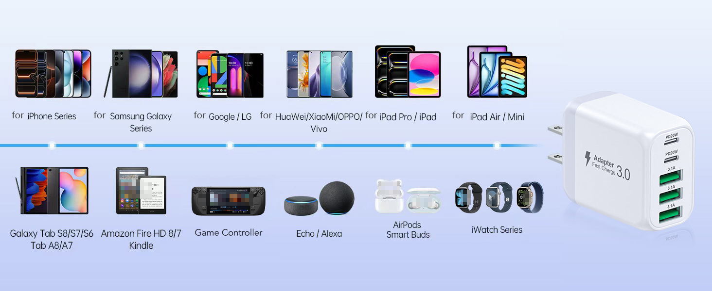 Wide compatibility