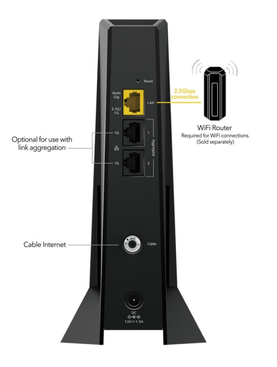 Netgear Nighthawk CM3000-100NAS CM3000 Mid/High-Split Multi-Gig 2.5Gbps Cable Modem