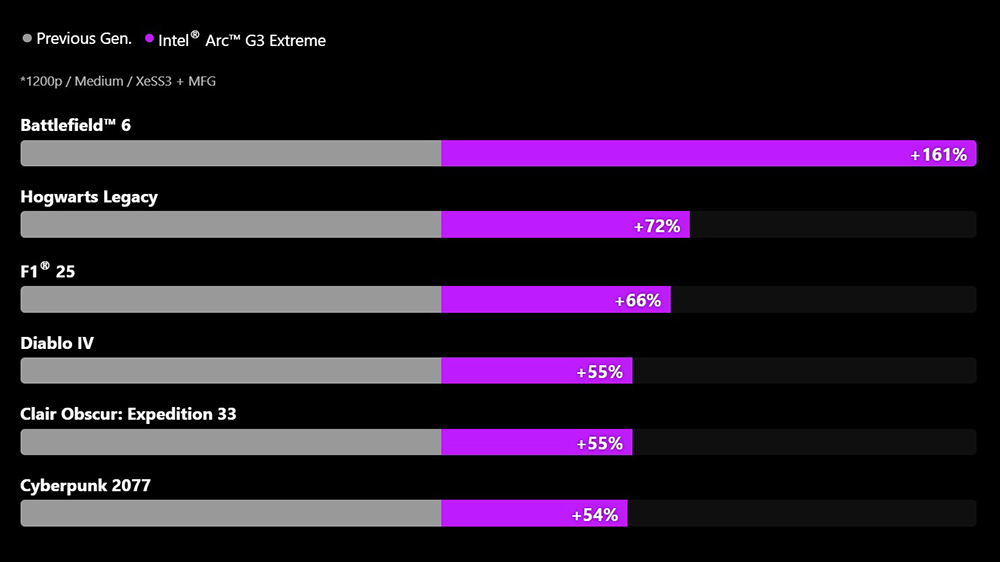 MSI CLAW 8 EX AI+ CG3EM Gaming Handheld