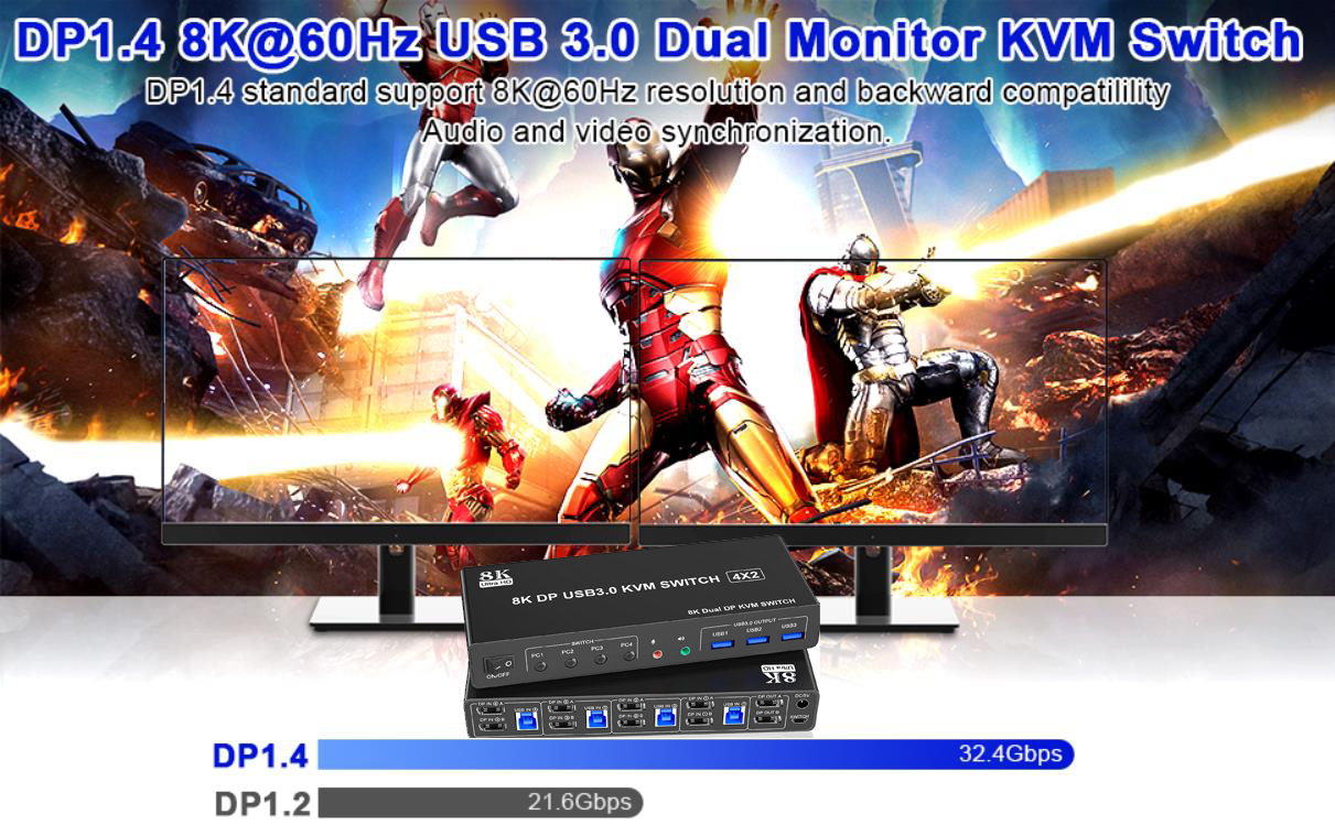 Ultra HD 8K@60Hz Dual Monitor KVM Switch