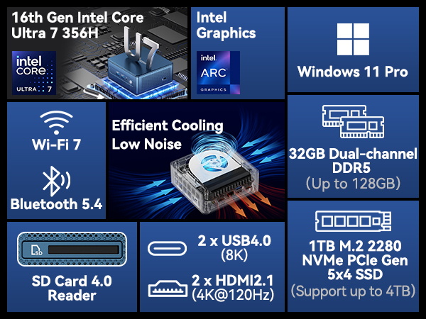GEEKOM IT 13 Mini PC
