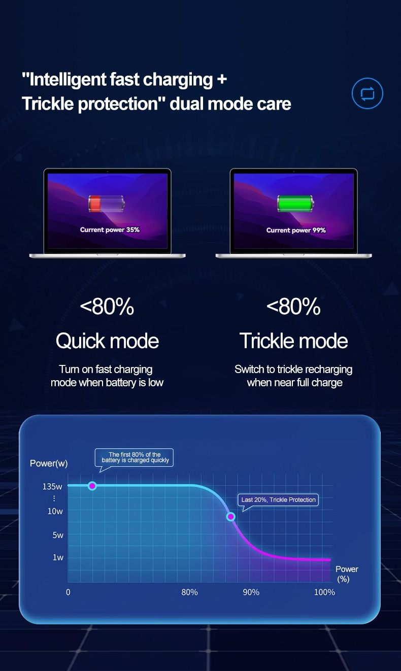 Suitable for Lenovo HP Asus Acer Dell and other 65W Type-C USB-C laptop charger Adapter