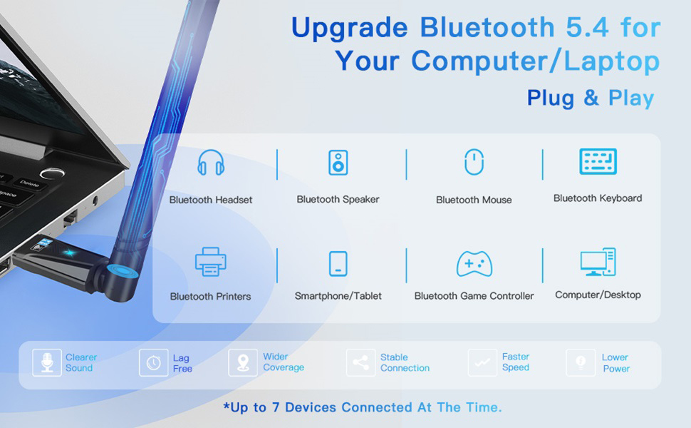 1.The WiFi adapter supports the new generation of Wi-Fi 6 technology with transmission speeds of up