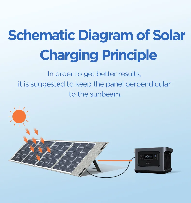 PISEN TP-SE02 200W  Solar Panel