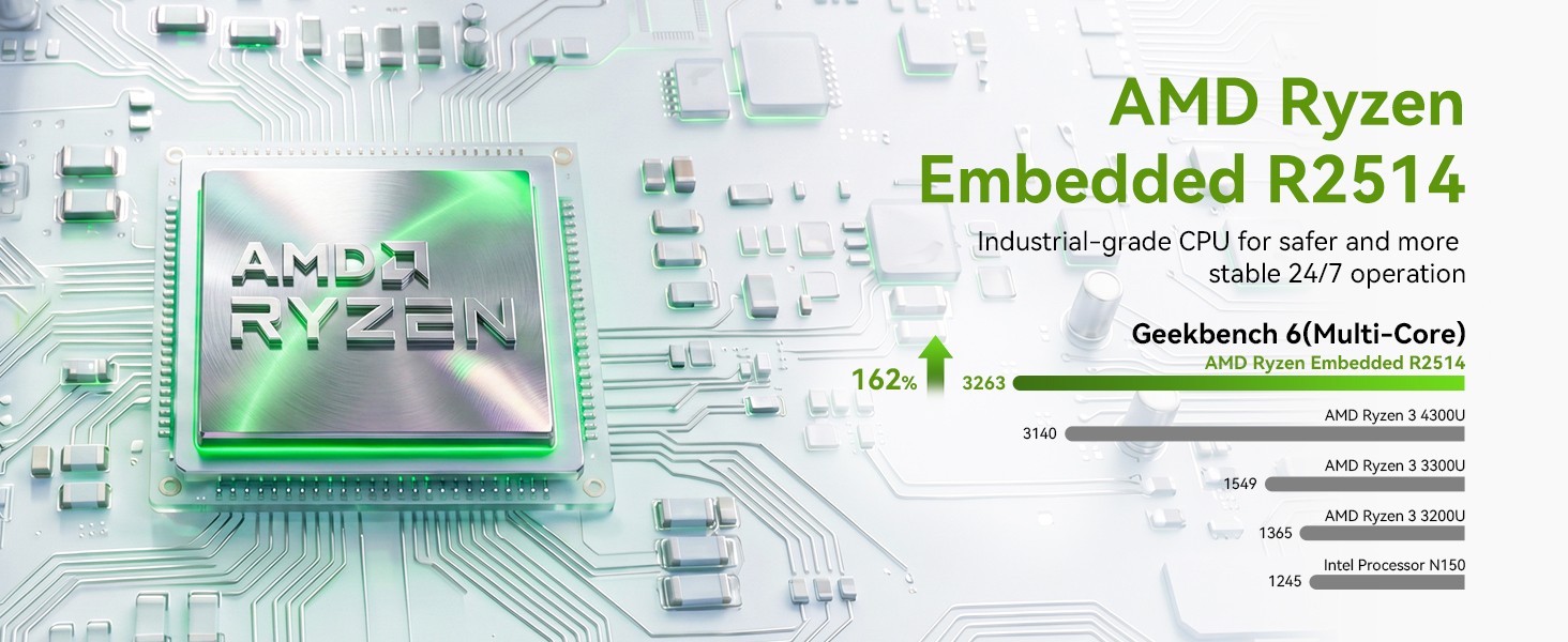 VALUE & PERFORMANCE Ryzen Embedded R2514