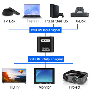 Widely compatible  Input support: computer, PS3, PS4 Pro, Fire Stick, Blu-Ray DVD player, Satellite