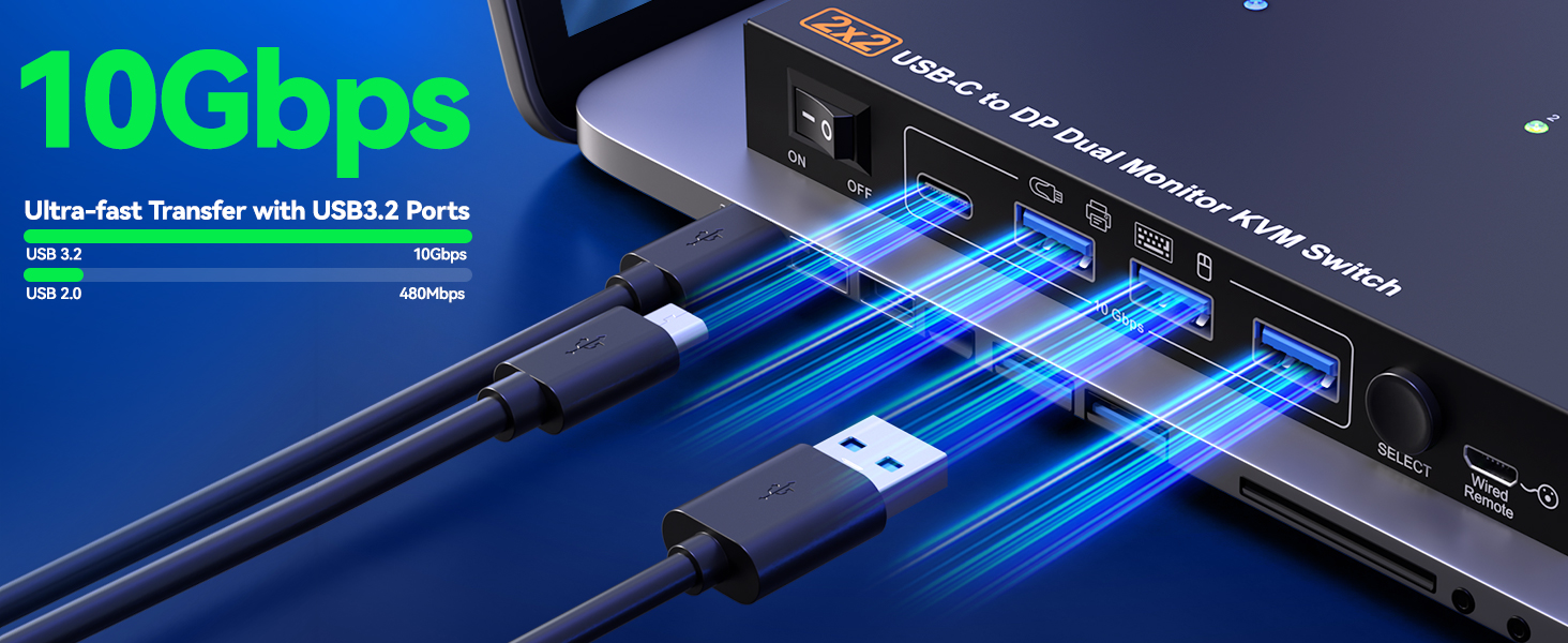 Supports simultaneous dual 4K@60Hz output, backward compatible with 4K@30Hz and 1080P@120Hz.