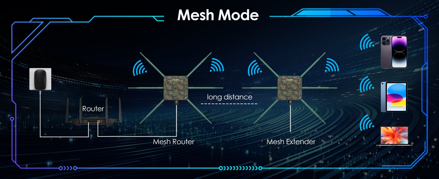 outdoor wifi extender