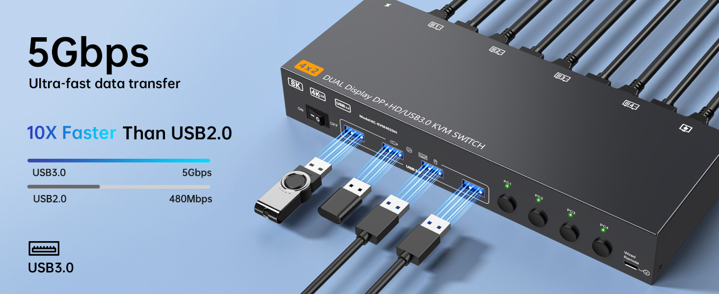 KVM makes work more convenient