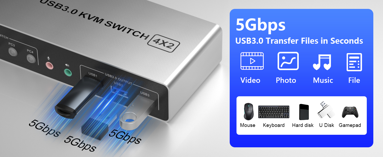 Note: Requires 4K-capable graphics cards, monitors, and cables