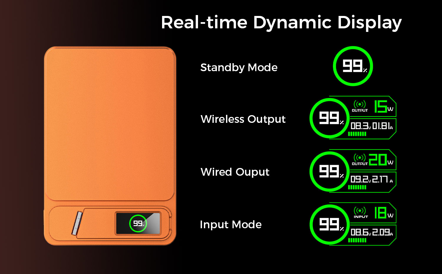 Real-Time LED Display and Full Visibility of Charging Info