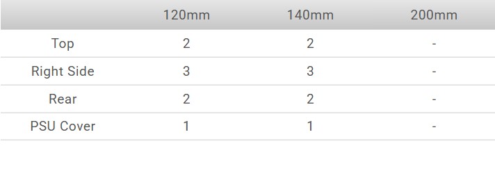 Thermaltake Tower 300 Micro-ATX Case