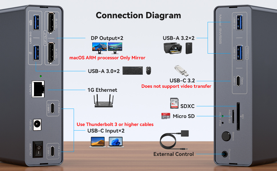 12-in-1 Docking Station Input: Each laptop only needs to connect one USB C cable to the KVM Switch t