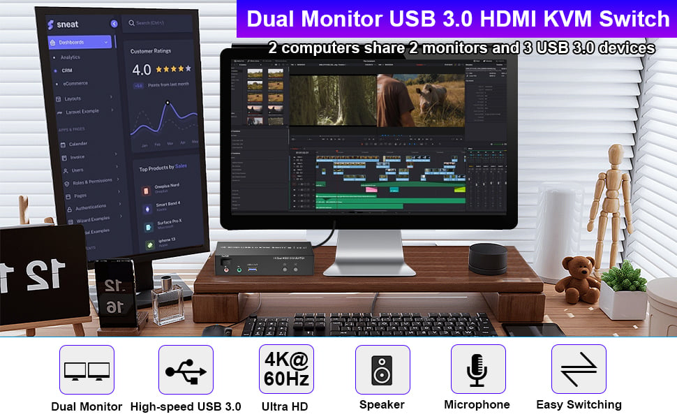 USB 3.0 Dual Monitor HDMI Switch for 2 Computers  Advantages:  Share one set of keyboard, mouse and