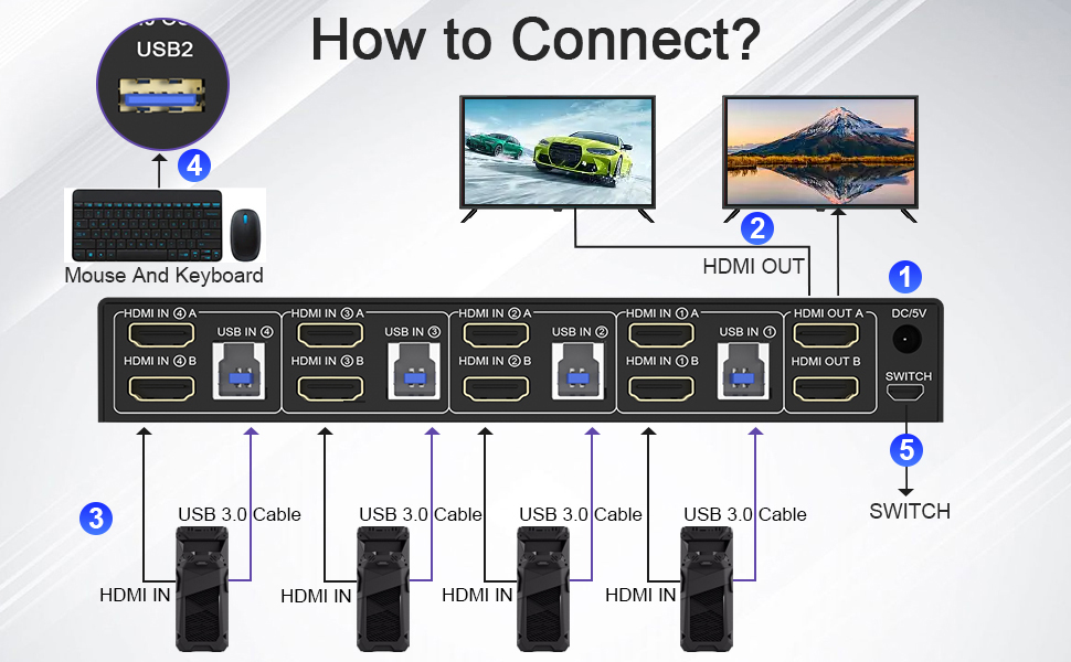 installation steps:  1. Insert the DC/5V adapter into the KVM ;  2. Plug the HDMI cable into the KVM