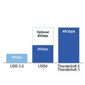thunderbolt chart