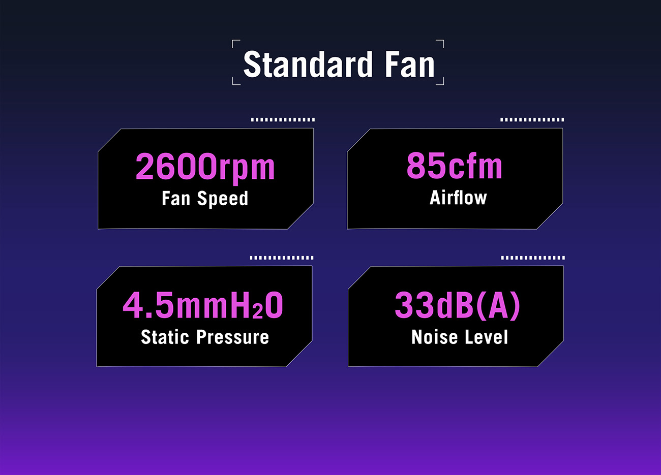 ASUS ROG Eurux GR120 ARGB Fan Triple Pack