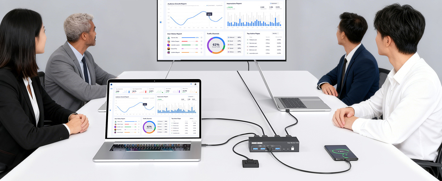 Dual Monitor KVM Switch 2 Monitors 2 Computers, 4K@60Hz 2 Ports HDMI + Displayport KVM Switches